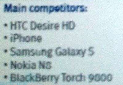 HTC Mozart