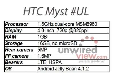 HTC Myst #UL