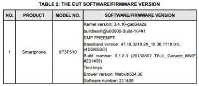 HTC One Max - FCC