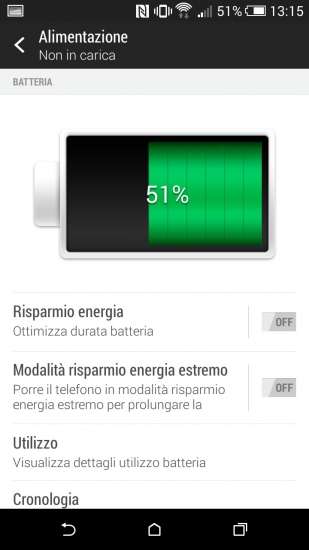 HTC One mini 2