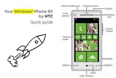 HTC Windows Phone 8X