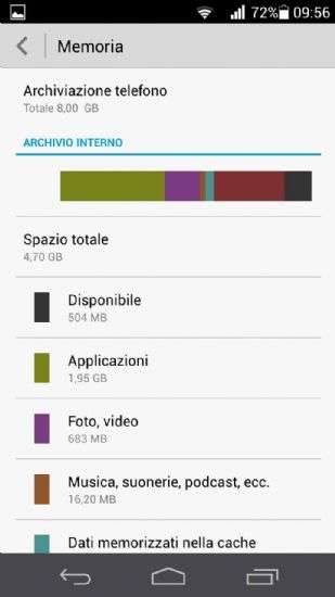 Huawei Ascend P6