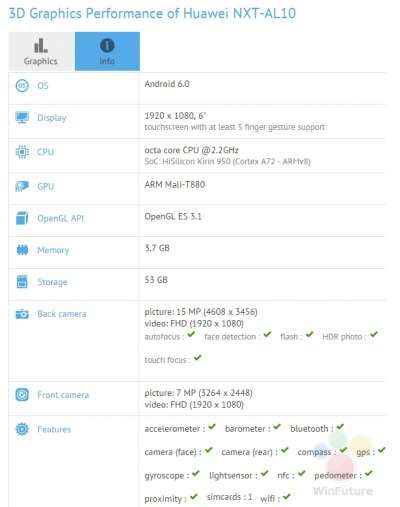 Huawei Mate 8 su GFXBench