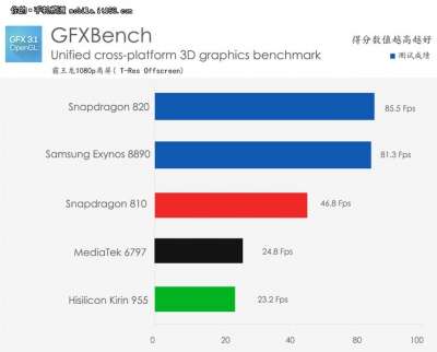 Huawei P9 - Test 3D