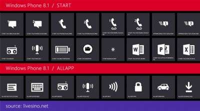 Le nuove icone di Windows Phone 8.1