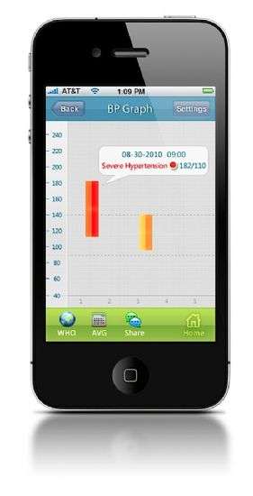 iHealth Blood Pressure Monitoring System