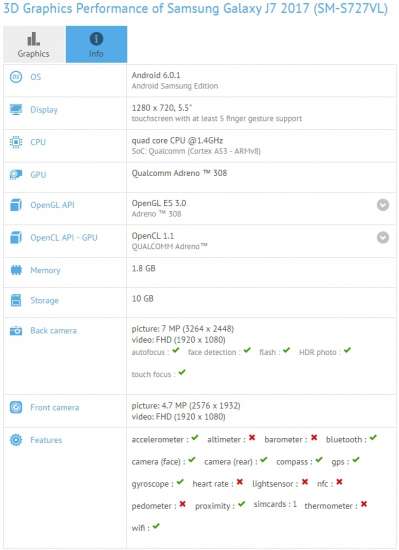 Il Galaxy J7 (2017) su GFXBench