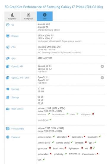 Il Galaxy J7 Prime su GFXBench