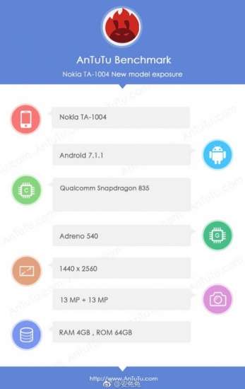Il Nokia 9 su AnTuTu