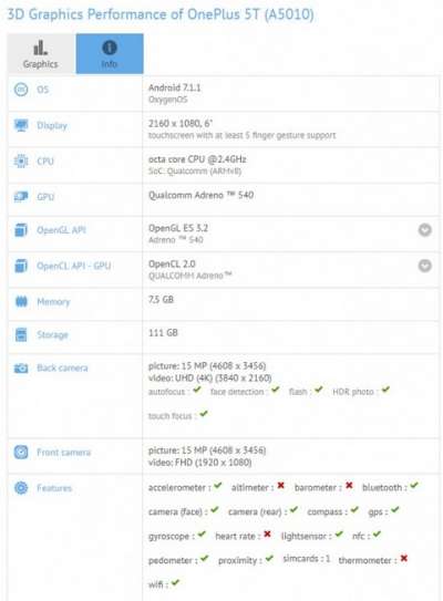 Il OnePlus 5T su GFXBench