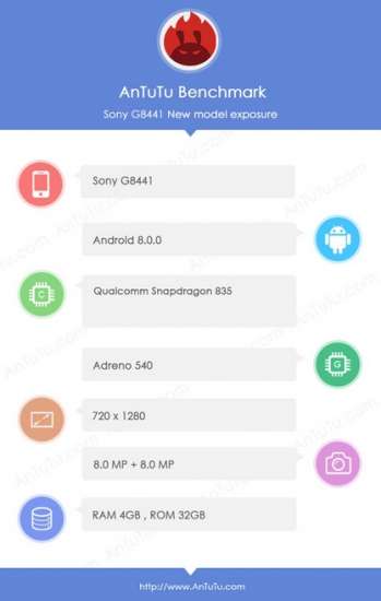 Il Sony G8441 su AnTuTu