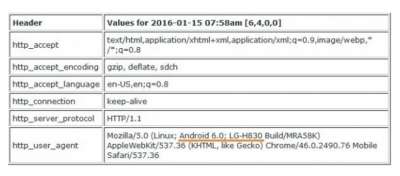 Il numero di modello del G5