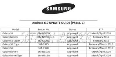 Il programma di Samsung per Android 6.0
