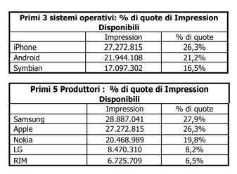 InMobi Mobile Insights Report