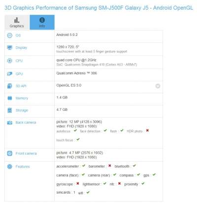 Info Samsung Galaxy J5 (GFXBench)