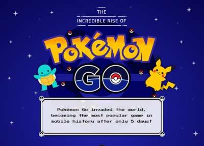 Infografica Pokemon Go