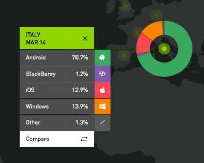 Italia: marzo 2014