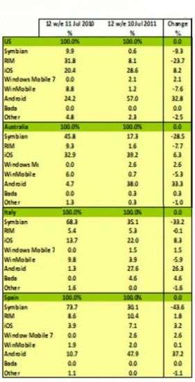 Kantar Worldpanel ComTech 