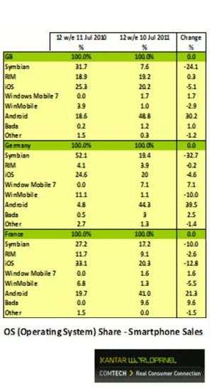 Kantar Worldpanel ComTech 