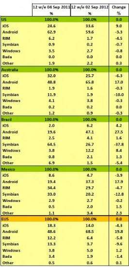 Kantar Worldpanel Comtech Ottobre 2012