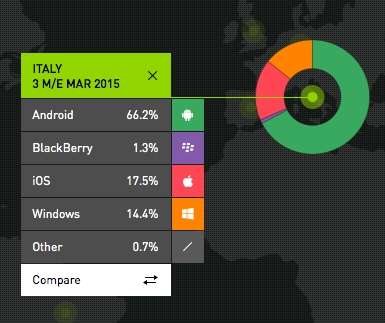 I dati Kantar per l'Italia
