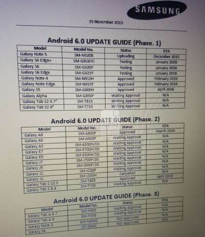 La lista aggiornata degli update Samsung a Marshmallow