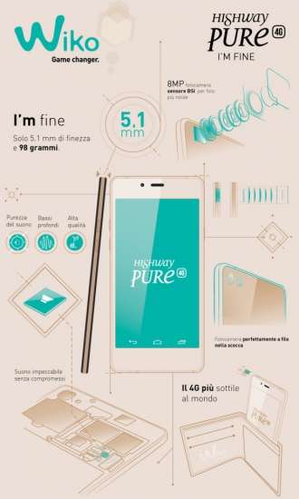 Le principali caratteristiche del Pure 4G