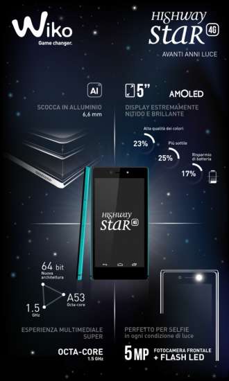 Le principali caratteristiche dello Star 4G