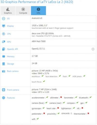 LeEco Le 2 su GFXBench