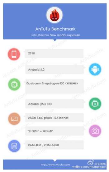 LeTV LeMax Pro