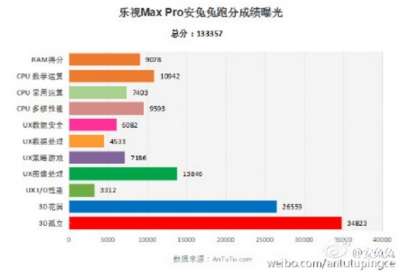 LeTV LeMax Pro