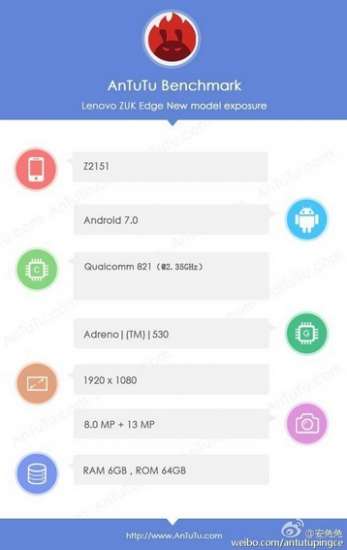 Lenovo ZUK Edge su AnTuTu