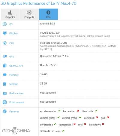 LeTV Max-70 fa capolino su GFXBench