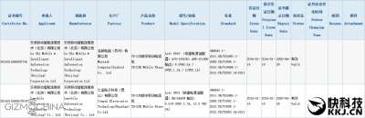 Le TV X501 certificato in Cina