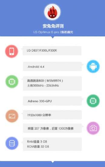 LG G Pro 2 AnTuTu