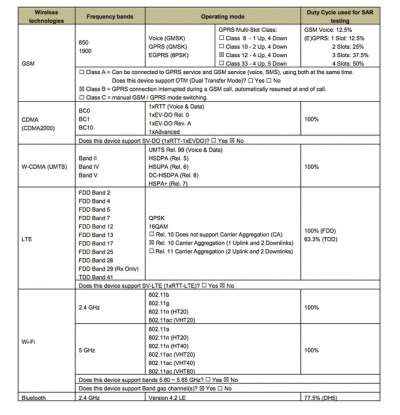 LG Nexus 5X, certificazione FCC