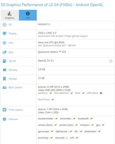 I numeri del presunto LG G4 su GFXBench