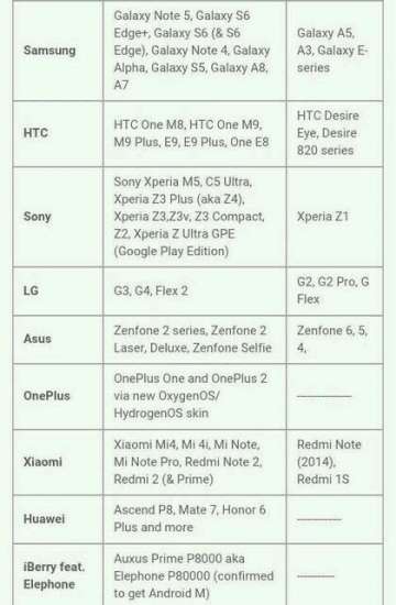 Lista smartphone futuri Android 6.0