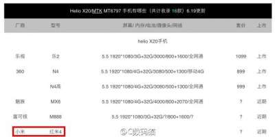 Anche il redmi in lista