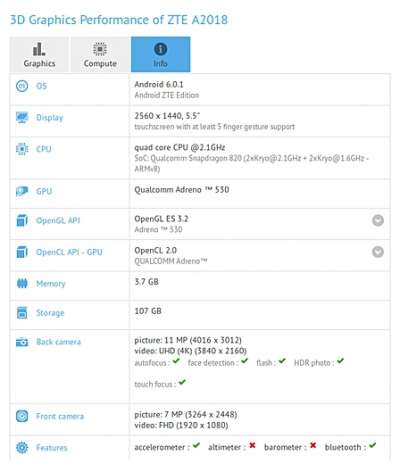 Lo ZTE A2018 su GFXBench