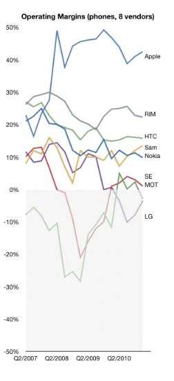 Market share