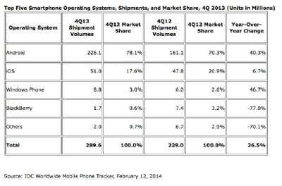 Market share 2013