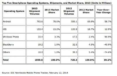 Market share 2013