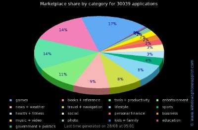 Marketplace di Microsoft