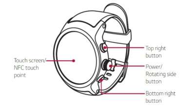 Immagine tratta dal manuale delLG Watch Sport