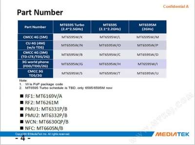 MediaTek MT6595