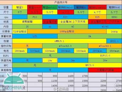 Meizu, Roadmap 2016