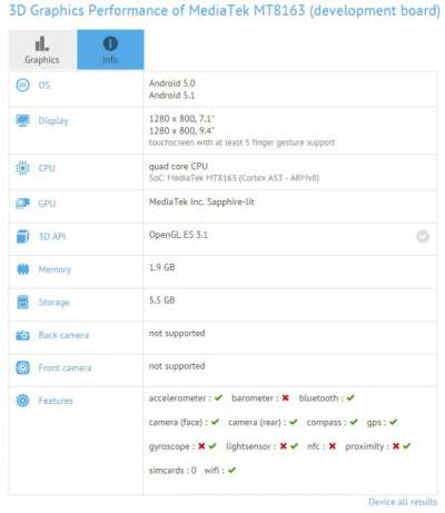 I numeri del Mediatek MT8163