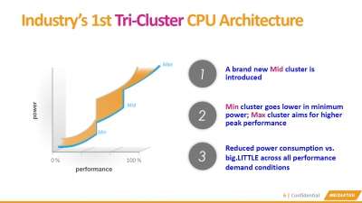 I vantaggi dell'architettura Tri-Cluster