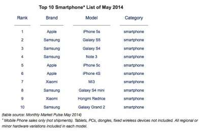 mercato smartphone